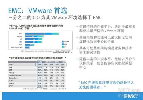 EMC公司及其產(chǎn)品線在第二類增值電信業(yè)務中的應用